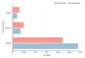 D3 Horizontal Grouped Bar Chart